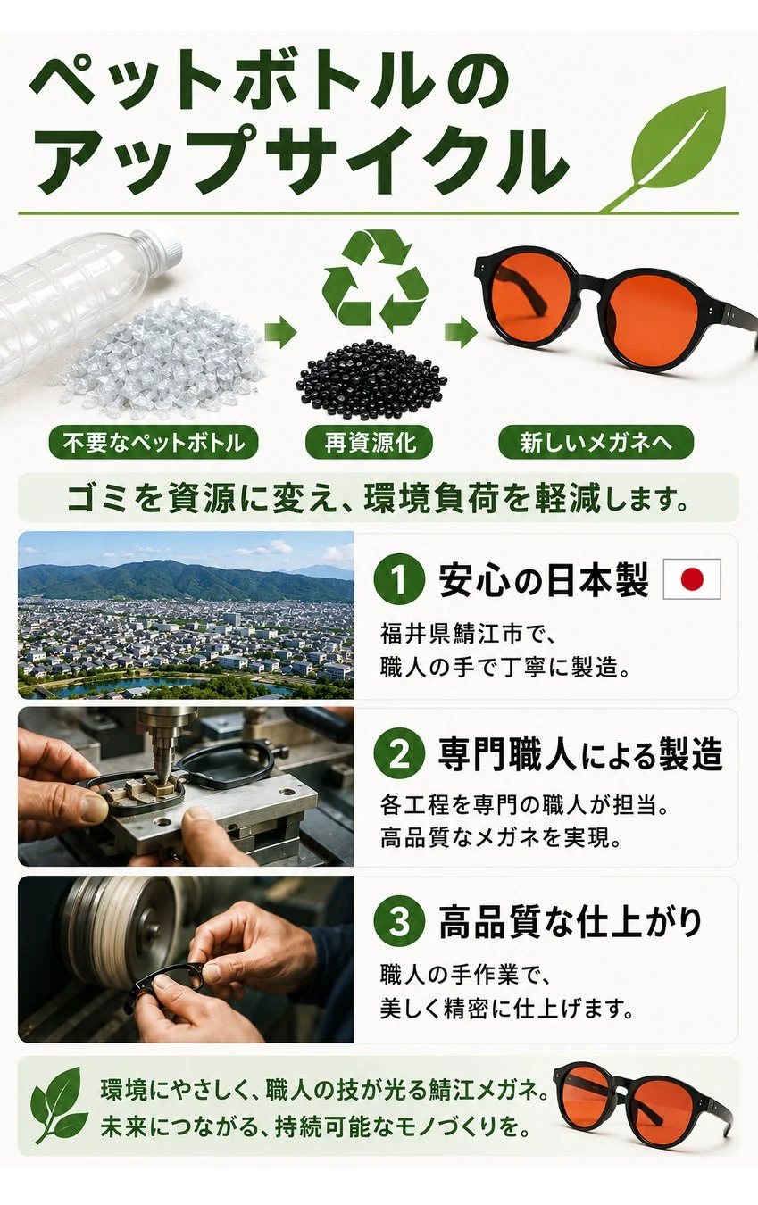 ペットボトルのアップサイクルからメガネへ
