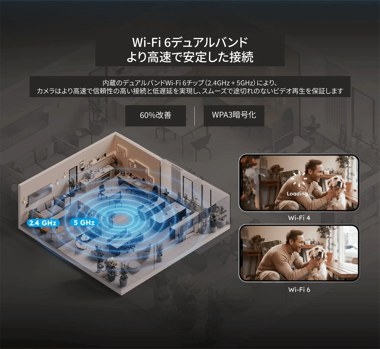 Wi-Fi 6デュアルバンドより高速で安定した接続