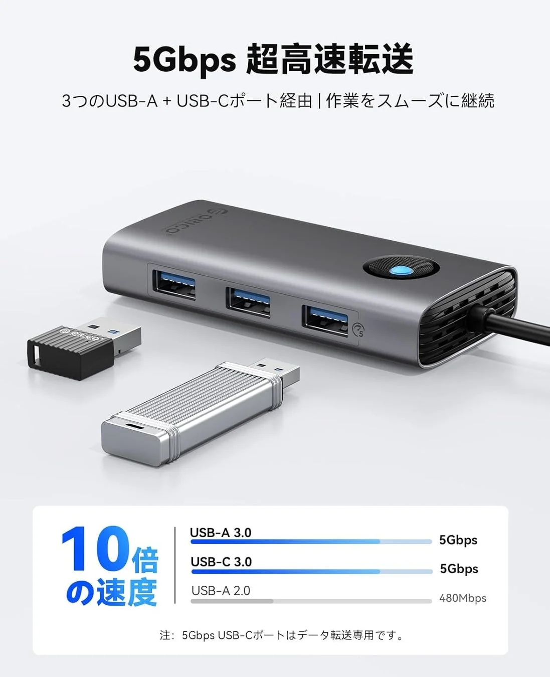 5Gbps 超高速転送