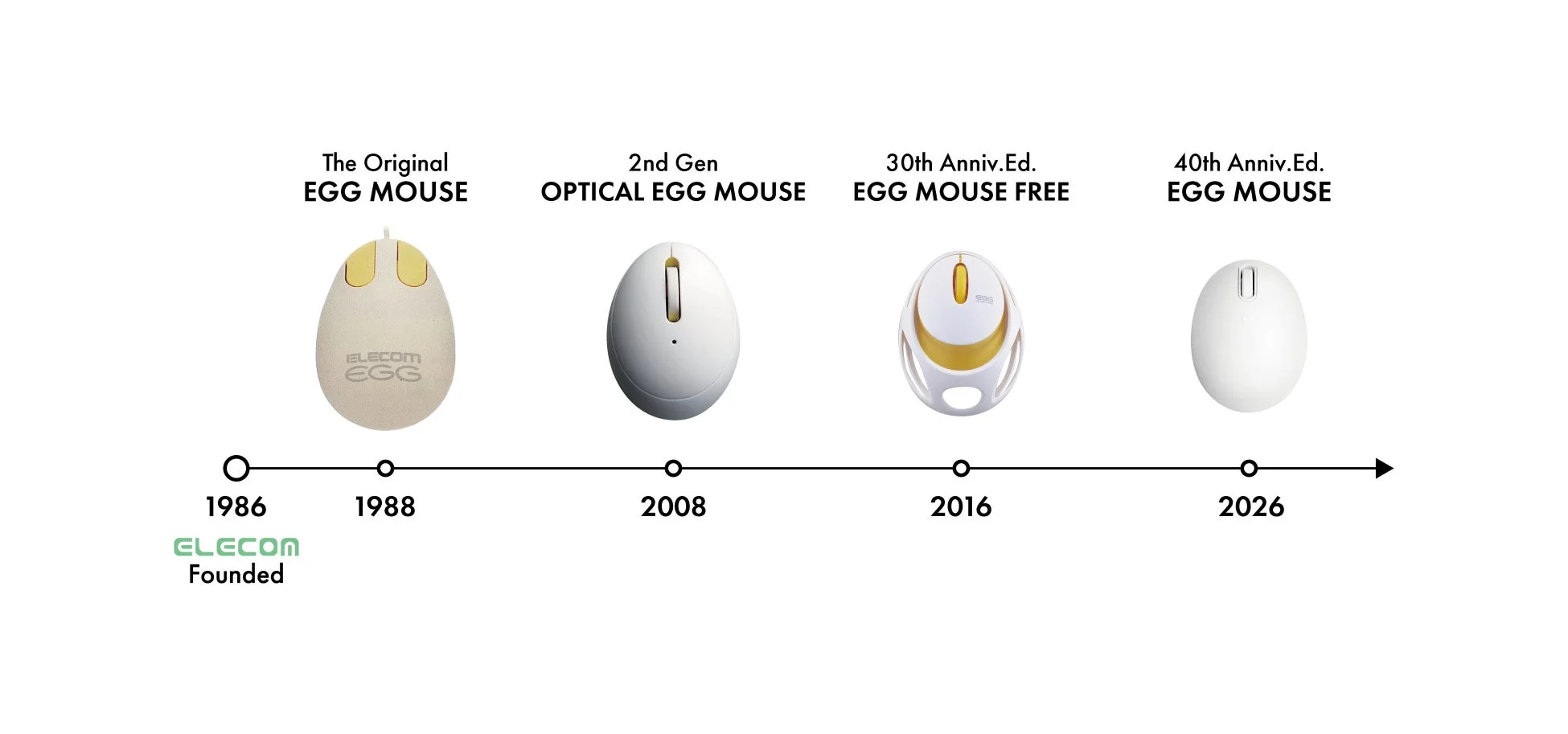 ELECOM EGG MOUSE タイムライン