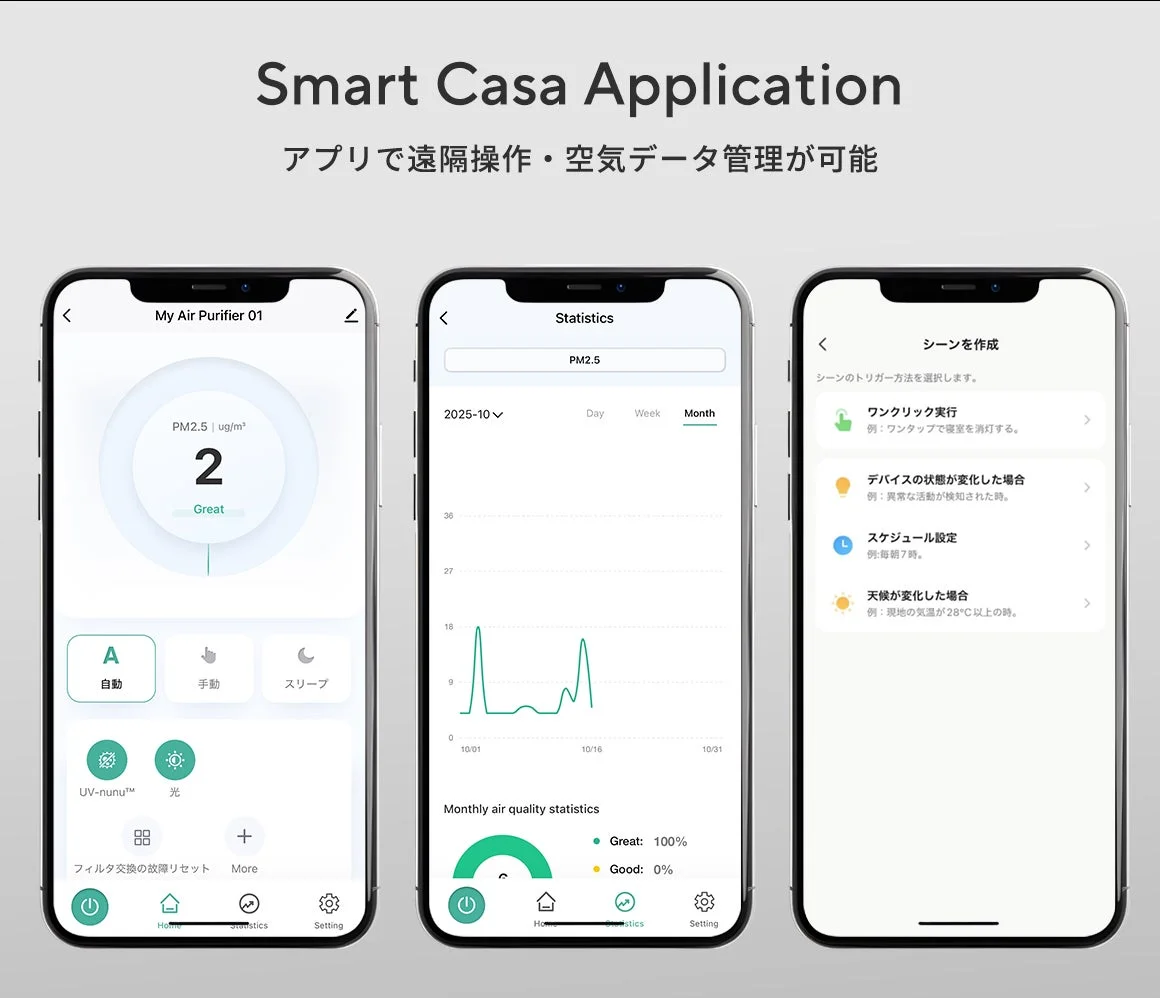 Smart Casa ApplicationのUIを示す画像