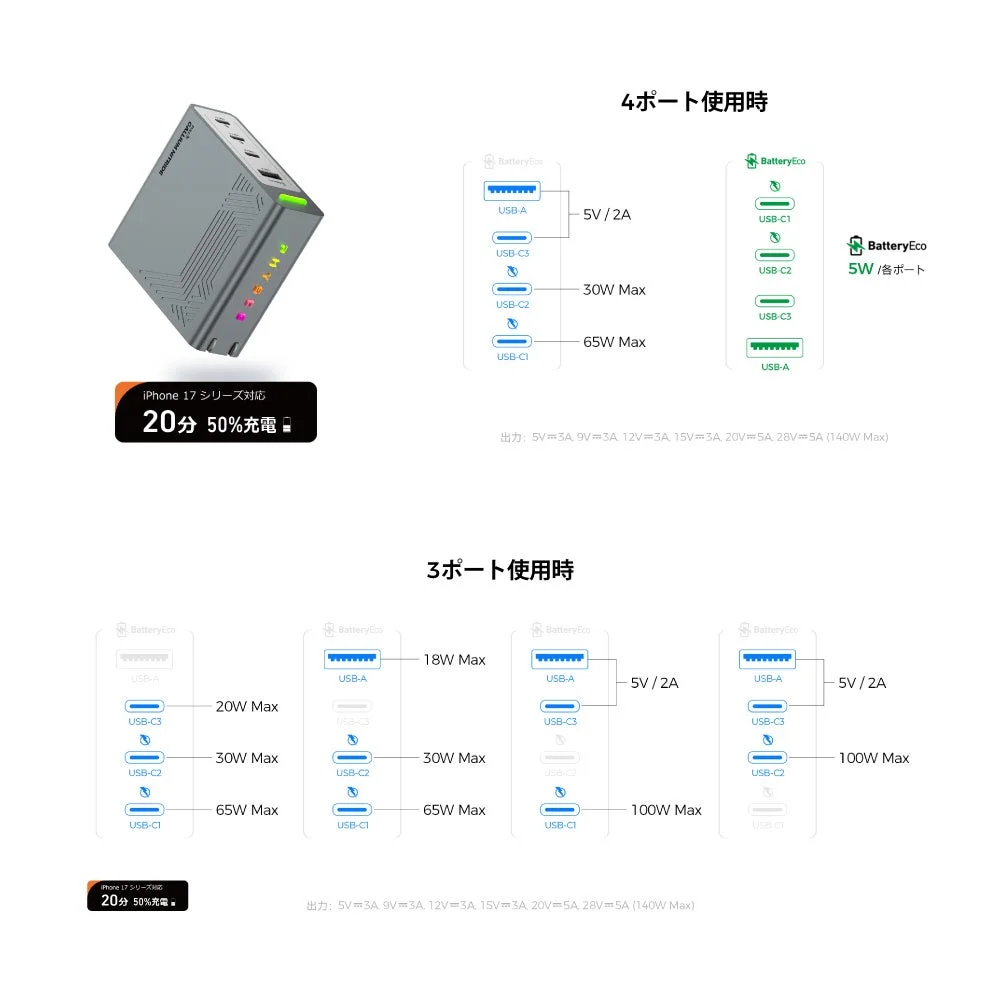 4ポート使用時