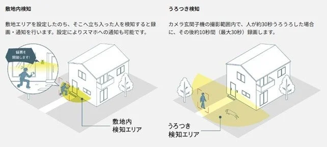 防犯カメラ機能の詳細