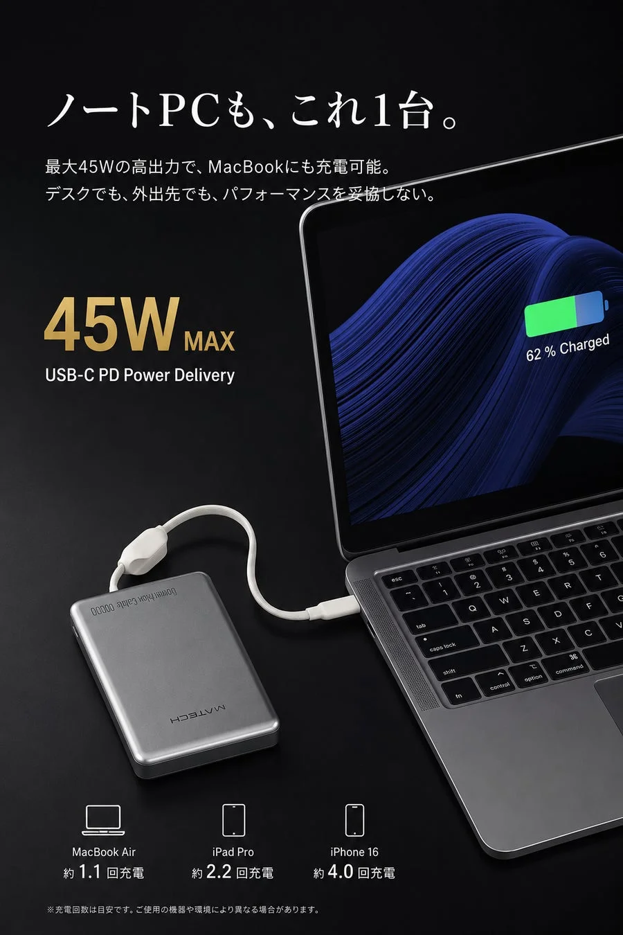 ノートPCも、これ1台。最大45Wの高出力で、MacBookにも充電可能。