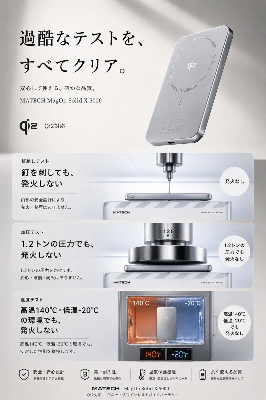 過酷なテストを、すべてクリア。 安心して使える、確かな品質。