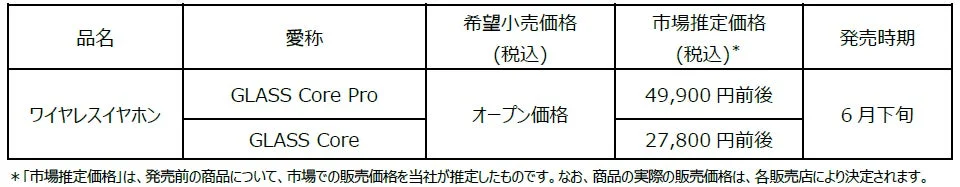 価格情報