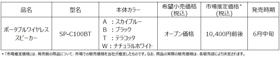 「SP-C100BT」製品情報