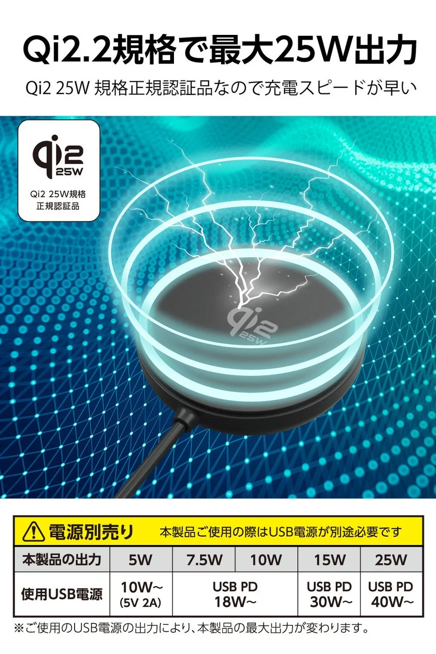 Qi2.2規格に対応し、最大25W出力が可能なワイヤレス充電器の広告画像です。正規認証品であるため高速充電が可能で、出力に応じたUSB電源の必要ワット数が表で示されています。電源は別売りです。