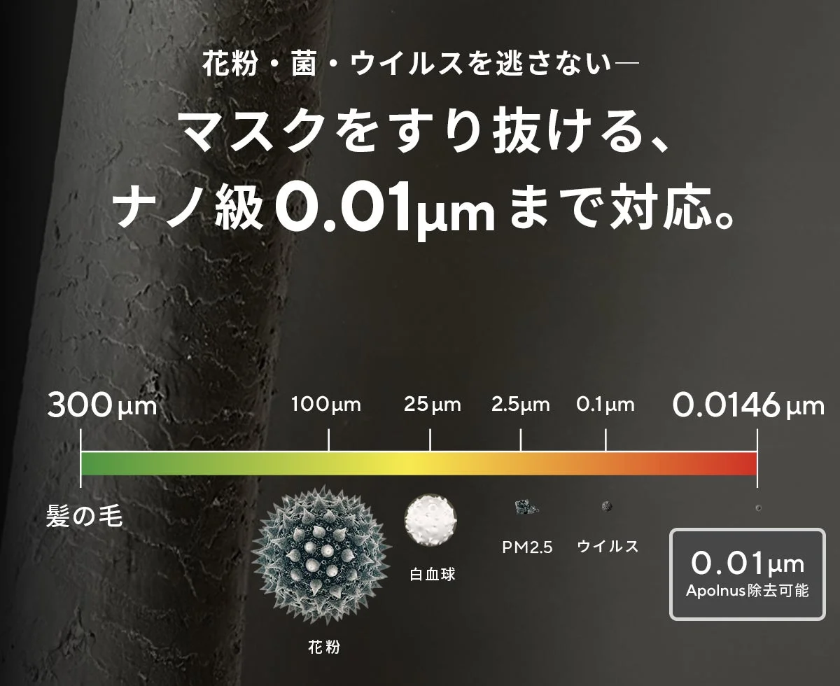 髪の毛からウイルスまで様々な粒子の大きさを比較した図