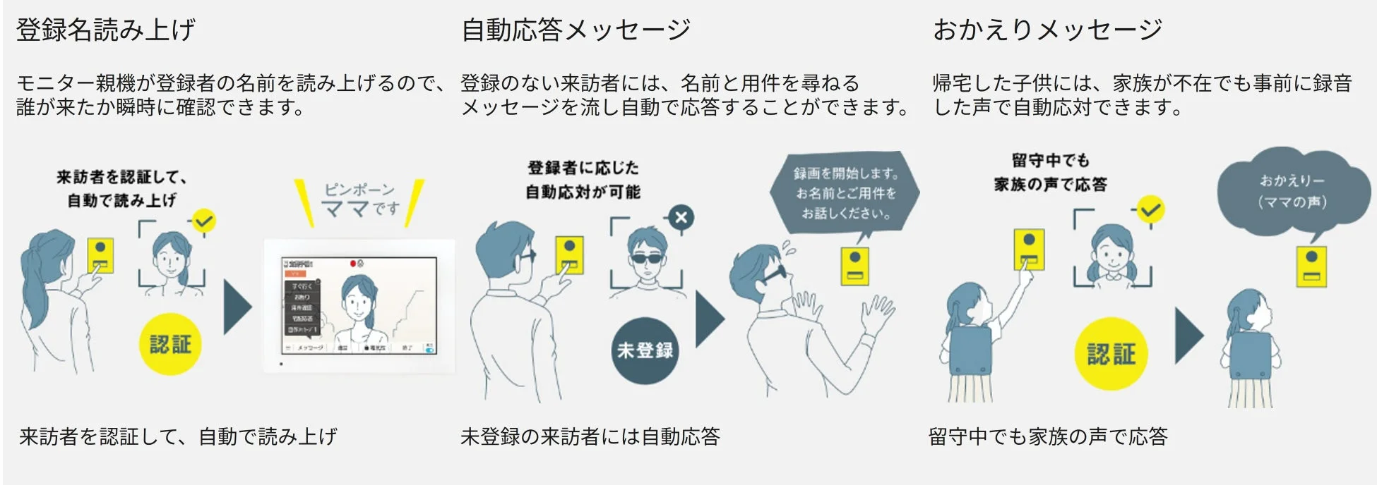 AIによる来訪者自動判別の機能