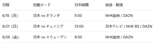 日本代表の対戦カード、試合日時（日本時間）、放送・配信サービスをまとめたスケジュール表