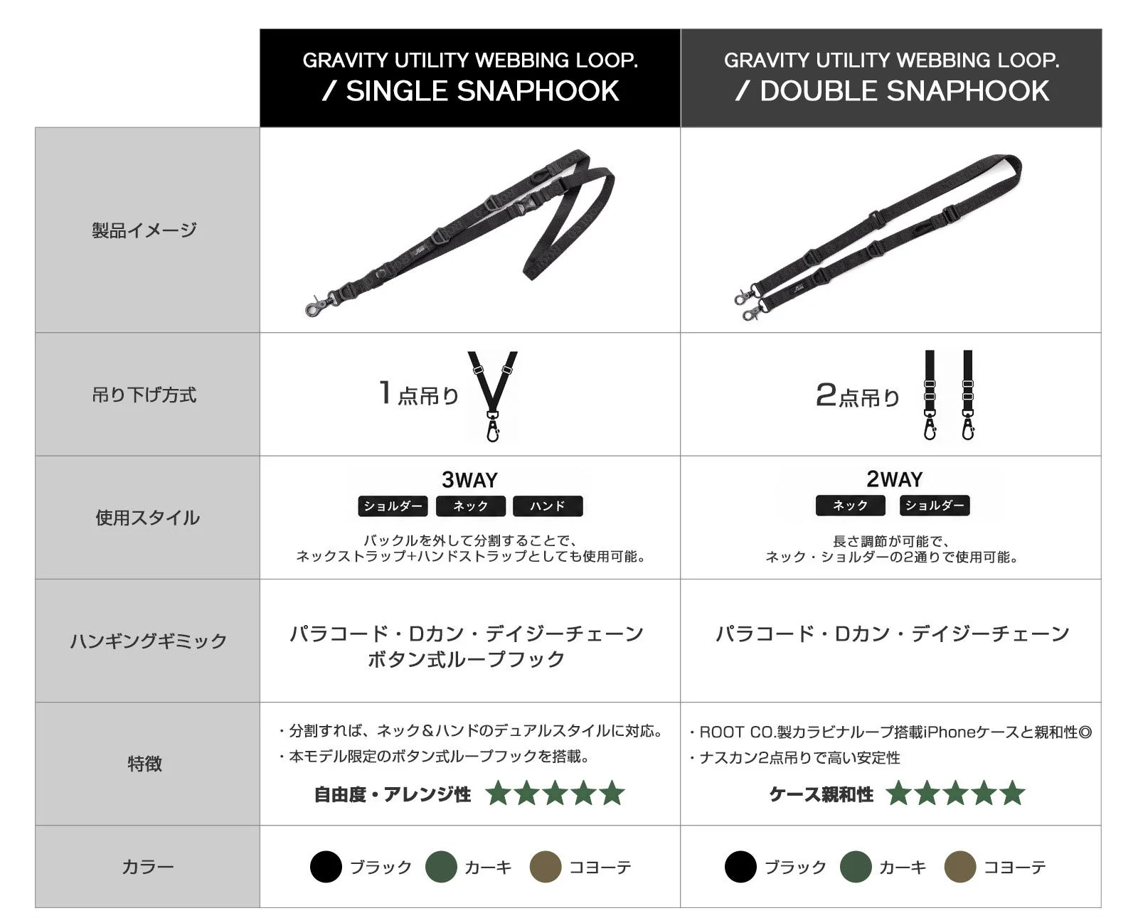 GRAVITY UTILITY WEBBING LOOP. 製品比較