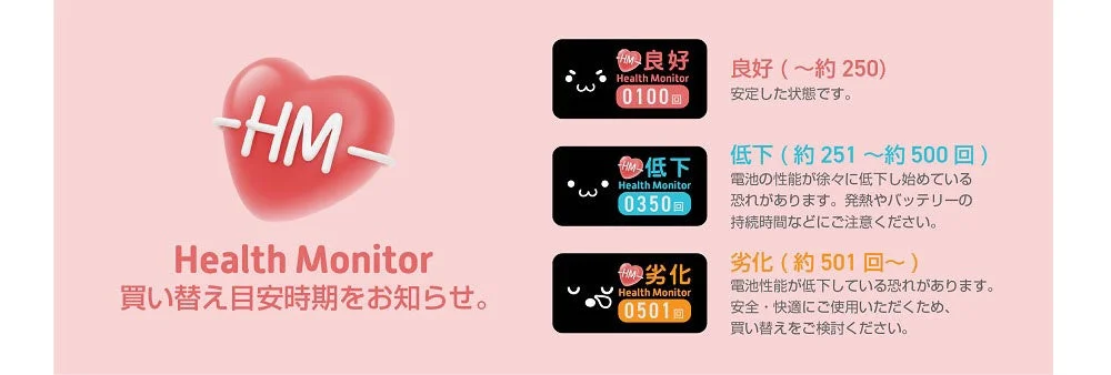 Health Monitor説明