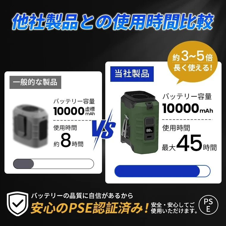 他社製品との使用時間比較