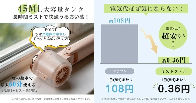 ミストファン、ハンディファン、携帯扇風機、冷却、省エネ、電気代節約、大容量、長時間、熱中症対策