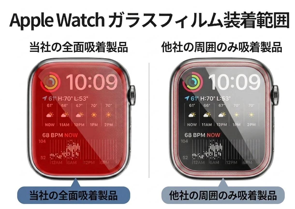 全面吸着と周囲吸着の比較