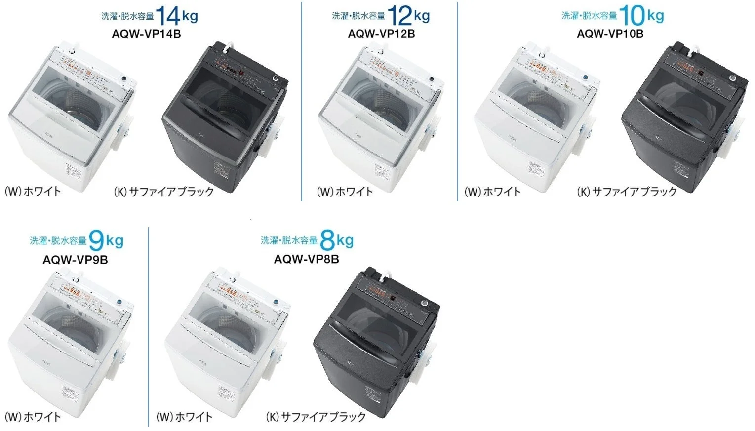 対象洗濯機ラインナップ