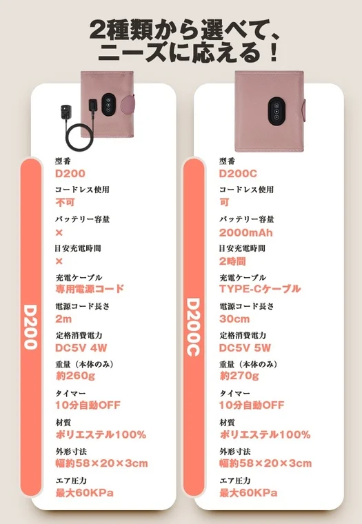 D200とD200Cの製品仕様比較