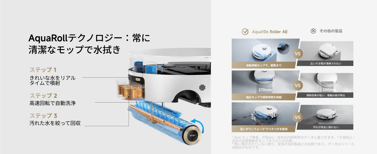 AquaRollテクノロジー