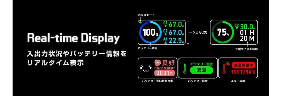 Real-time Display説明