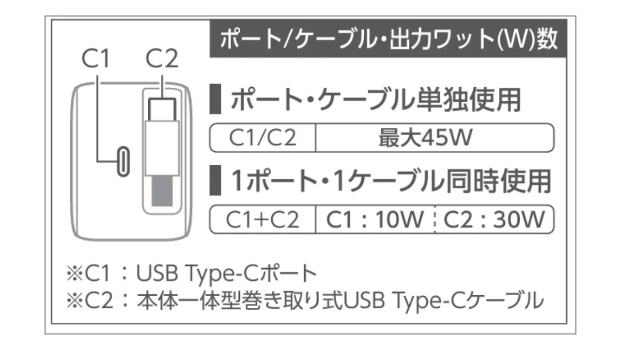45Wモデルの電力分配