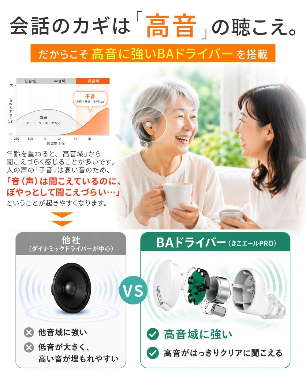 BAドライバーの仕組み
