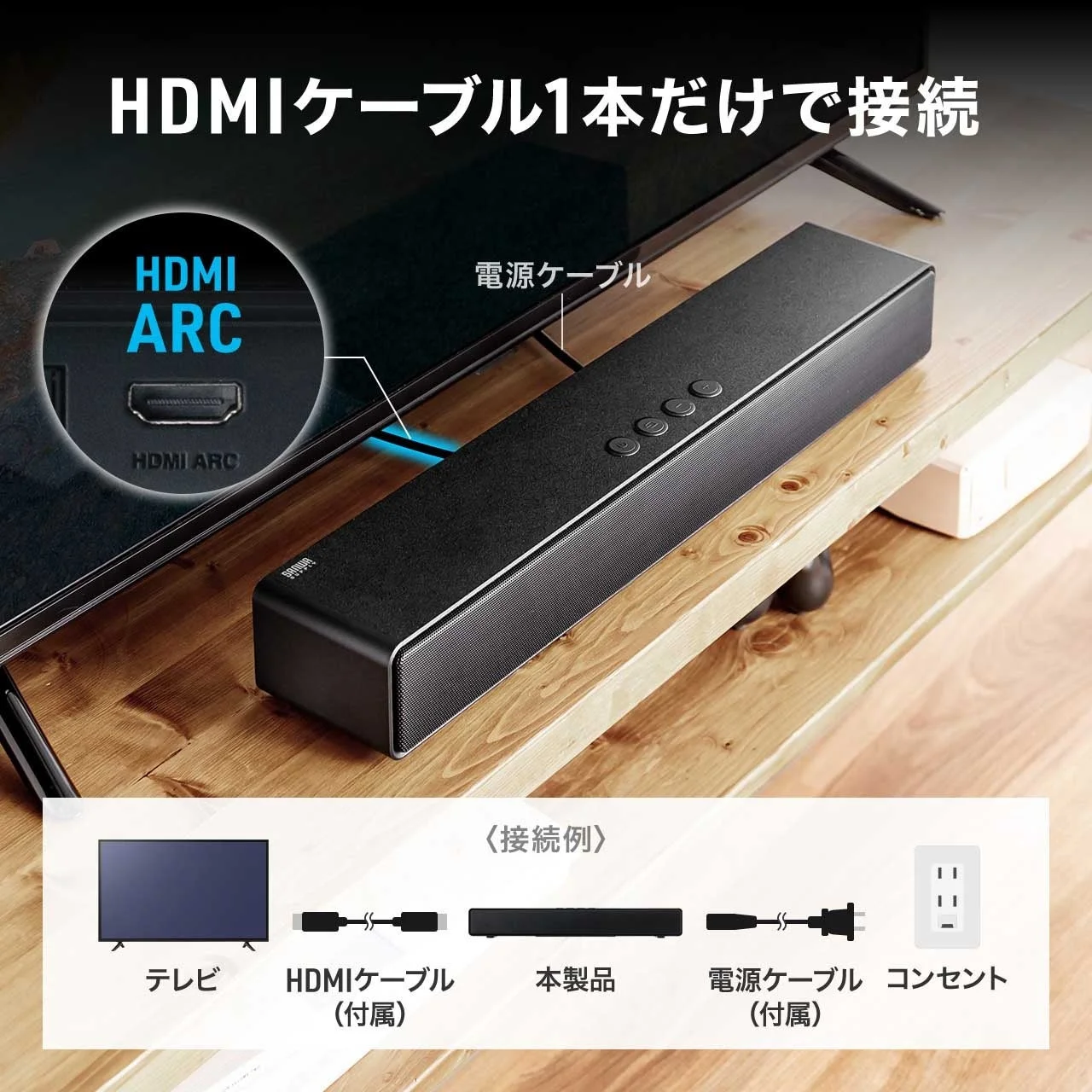 HDMI ARC接続例