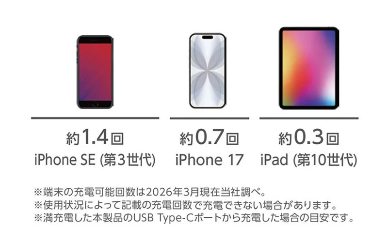 充電回数の目安