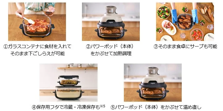 調理器具の多機能な使用フロー