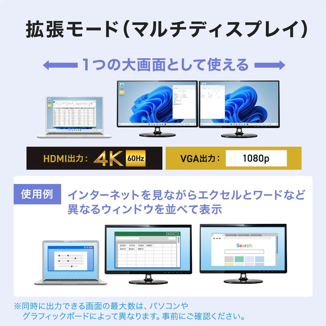 拡張モード（マルチディスプレイ）の利用方法と接続例