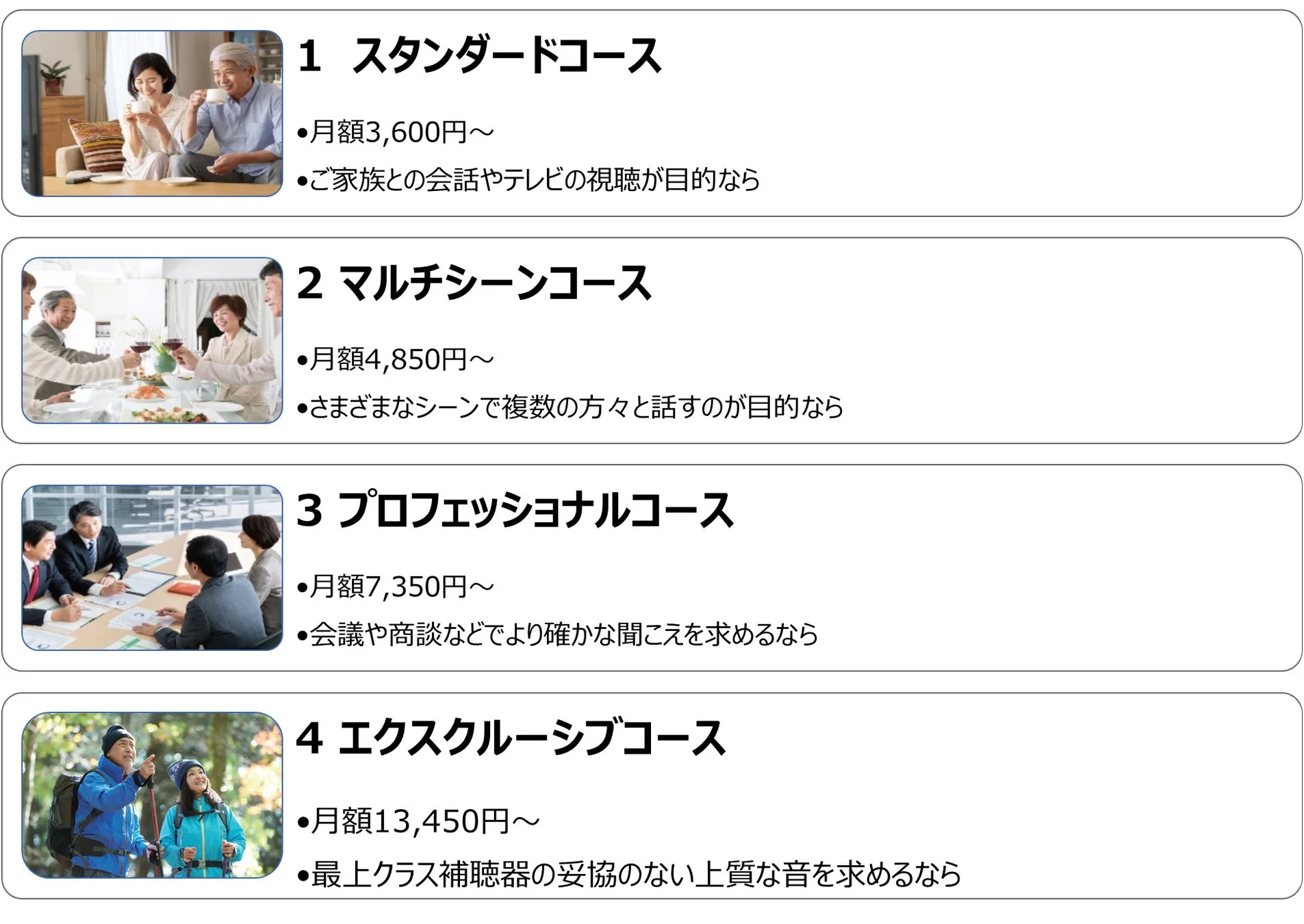 補聴器サービスの4つのコース（スタンダード、マルチシーン、プロフェッショナル、エクスクルーシブ）が、それぞれの月額料金と、家族との会話、複数人での交流、ビジネス、アウトドアといった利用シーン別に紹介されています。