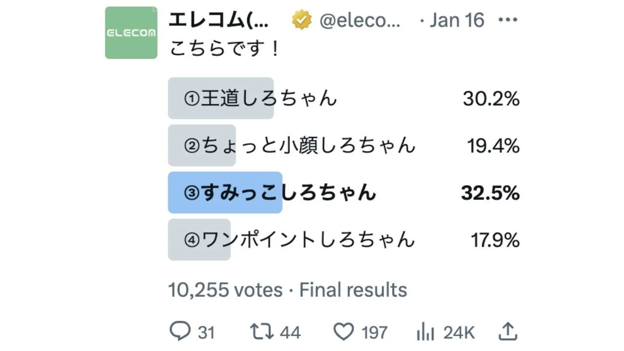 しろちゃんの配置場所に関する投票結果