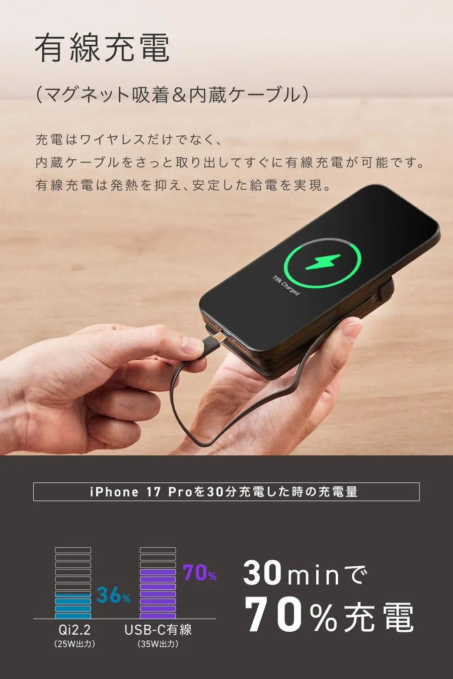 内蔵USB-Cケーブル 35W出力