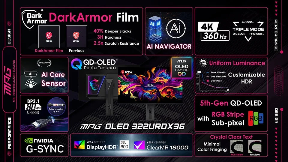 MPG OLED 322URDX36の技術