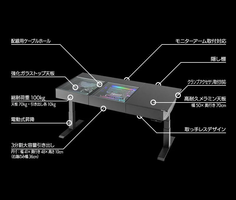 機能説明と製品概要のグラフィック