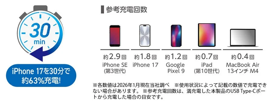 iPhone 17の充電速度と参考充電回数