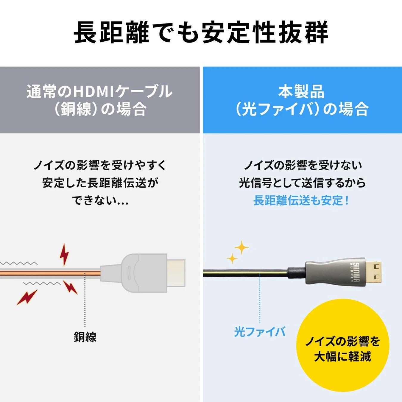 長距離でも安定性抜群!ノイズの影響を大幅に軽減