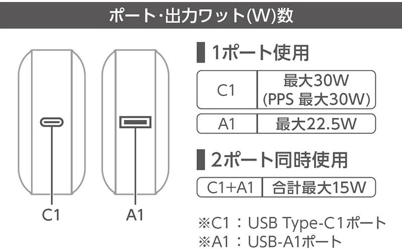 ポートと出力ワット数の仕様