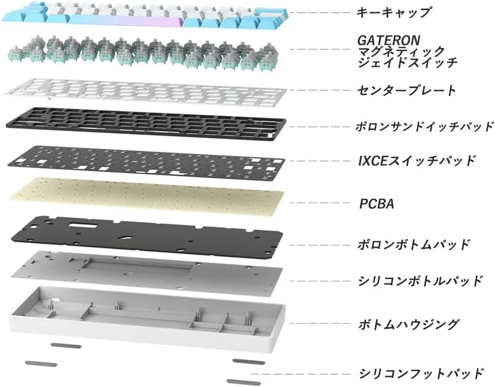キーボードの分解図