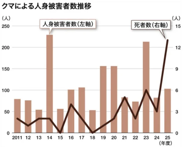 夏のクマ出没シーズンに朗報!リュックやテントに装着可能な「携帯型AIクマ検知システム」開発開始
