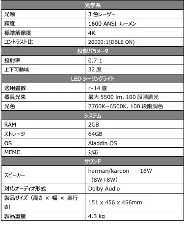 製品仕様表