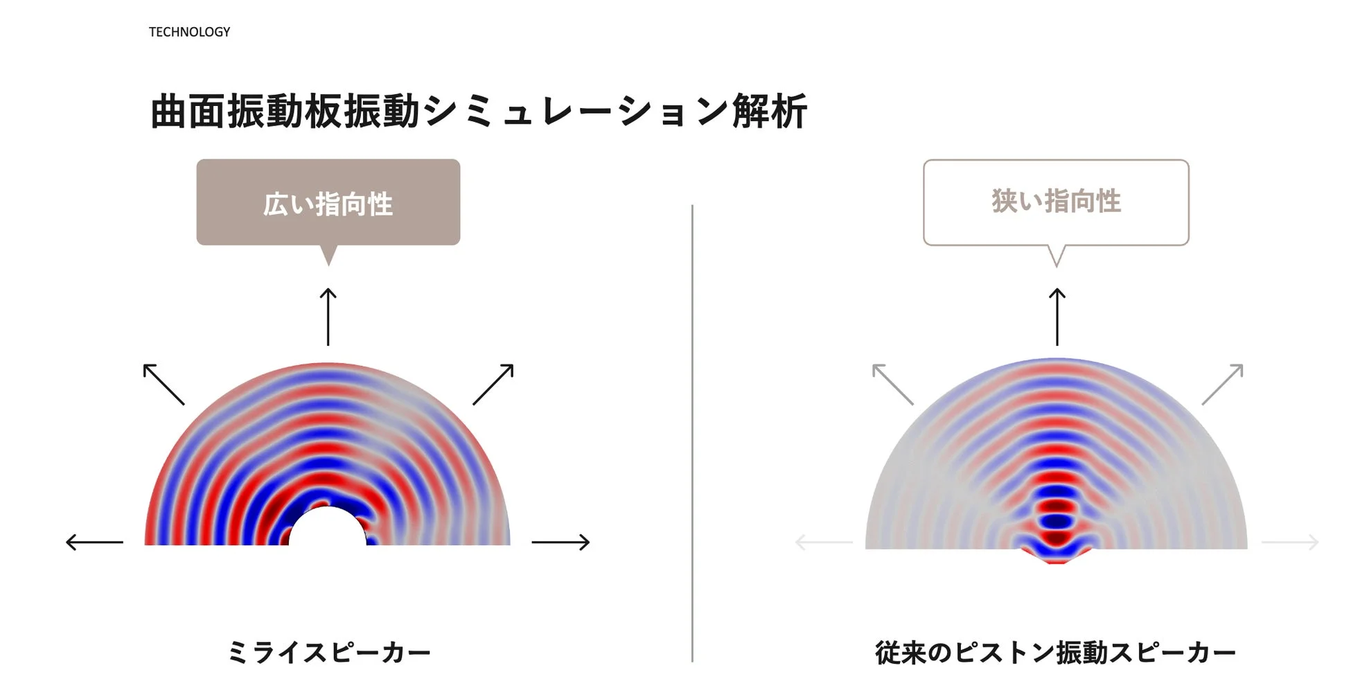 音波の違いのシミュレーション