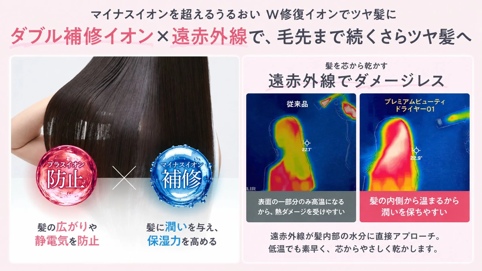 マイナスをを超えるうるおいW修復イオンでツヤ髪に ダブル補修イオン×遠赤外線で、毛先まで続くさらツヤ髪へ