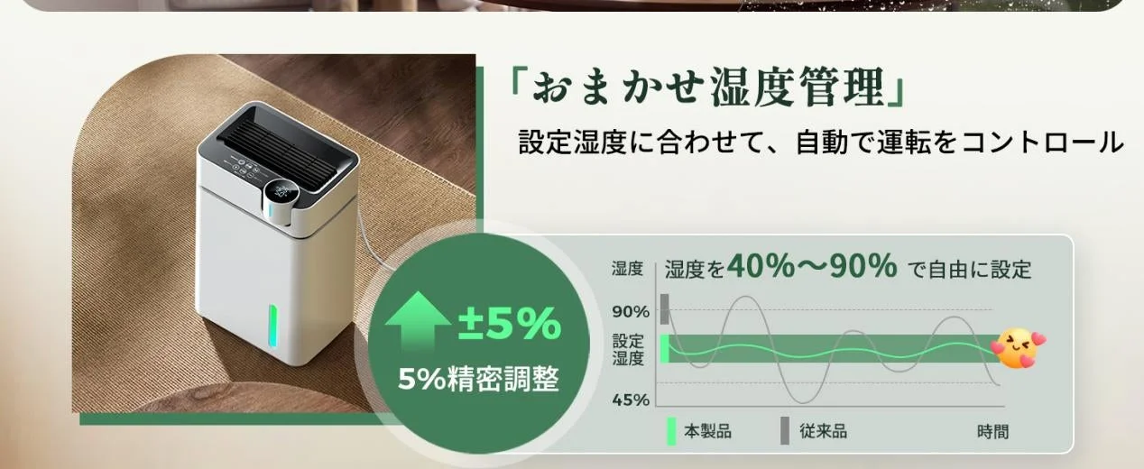 スマートな自動運転＆タイマー機能