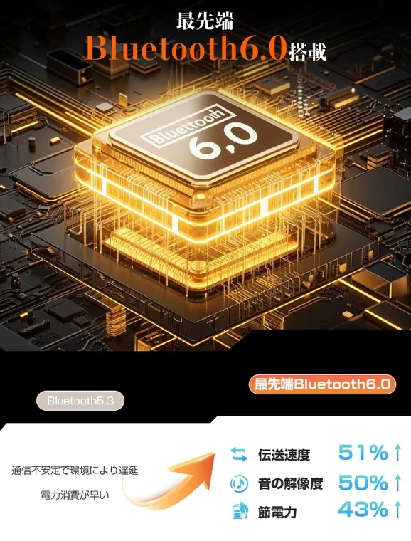 Bluetooth 6.0搭載