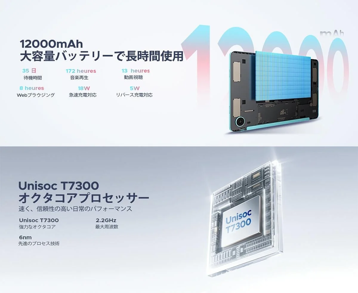 12000mAhの大容量バッテリーとUnisoc T7300オクタコアプロセッサーを搭載したデバイスのスペックを紹介