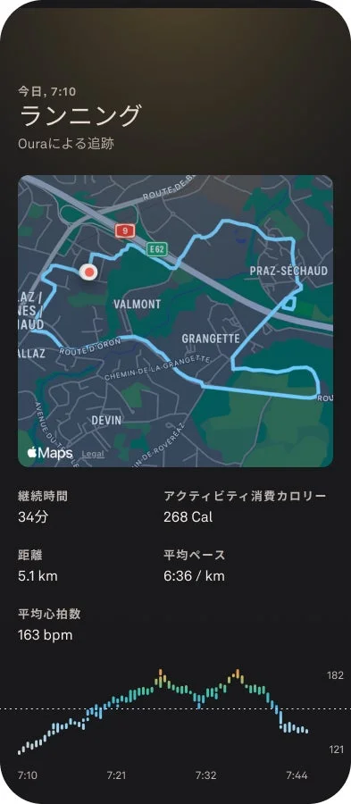 Ouraアプリのランニング詳細