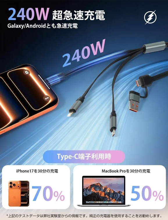 240W 超急速充電 Galaxy/Android とも急速充電 240W Type-C 端子利用時 iPhone17を30分の充電 70% MacBook Proを30分の充電 50%