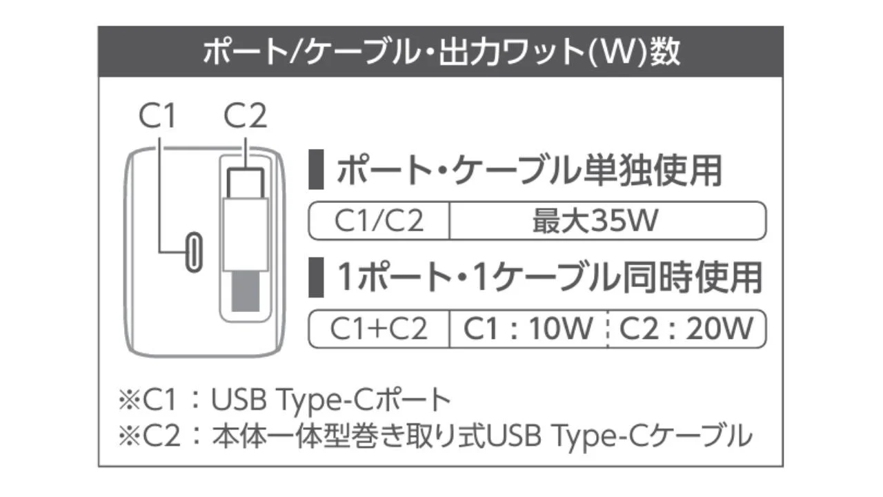 35Wモデルの電力分配