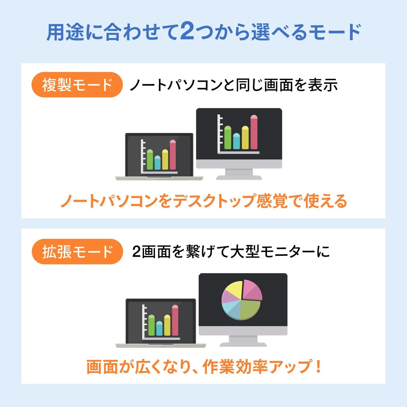 複製モードと拡張モード